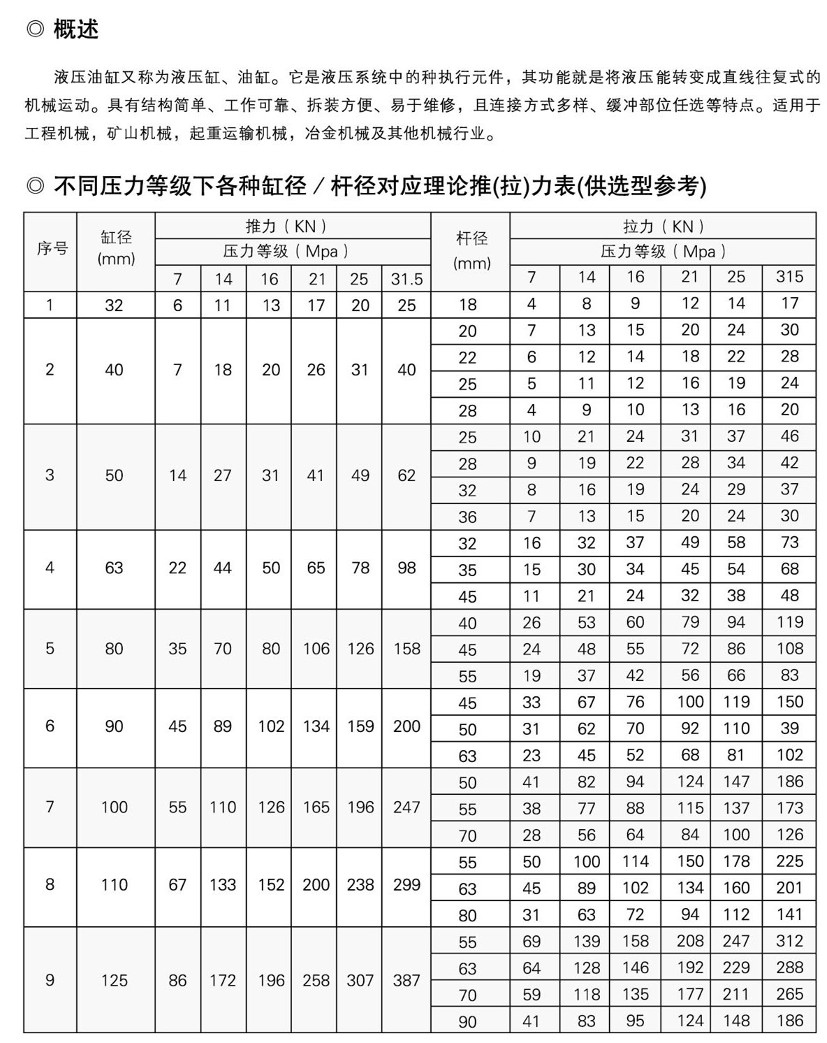 油缸參數表.jpg